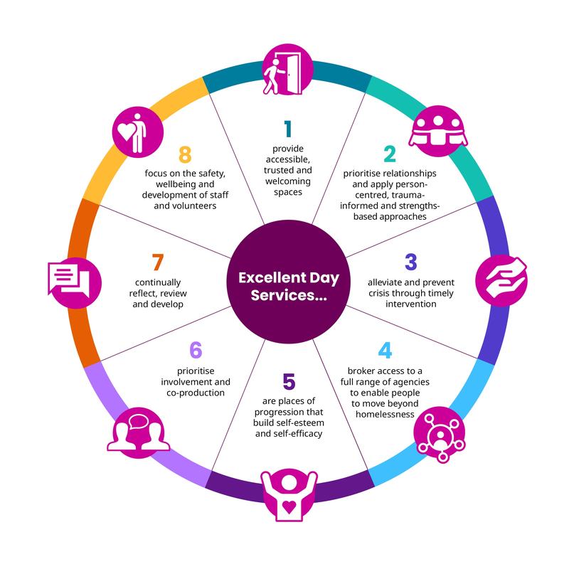 Day Service Principles graphic