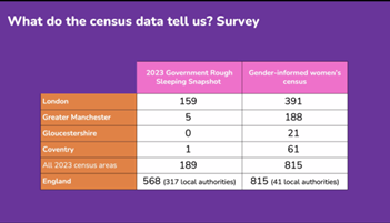 womens census 2